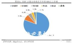 虚拟币钱包的必要性与选择指南