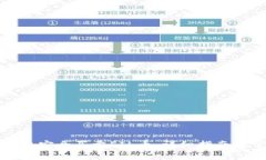 如何在TP钱包上安全买卖FIL币：详细指南与常见问