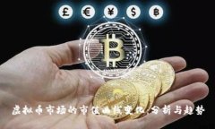 虚拟币市场的市值曲线变化：分析与趋势