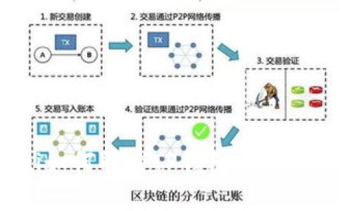 beaoti如何取消TP钱包中的恶意授权