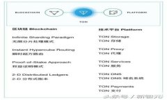 全面解析YSC虚拟币：投资前景、技术特点与市场
