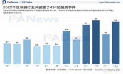 虚拟币创建人不知道密码的背后故事与影响