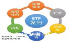 2022全球虚拟币市场分析：趋势、挑战与未来展望
