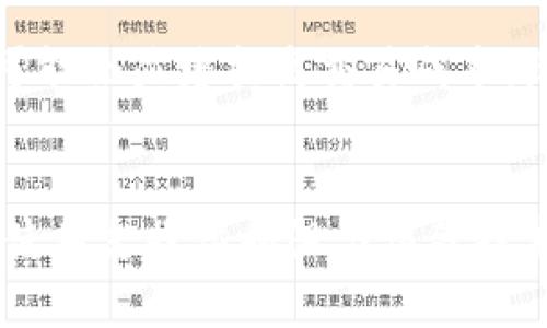    TP钱包薄饼滑点的深入解析与策略  / 
 guanjianci  TP钱包, 薄饼滑点, DeFi, 加密货币, 交易策略  /guanjianci 

在加密货币交易的世界里，滑点（Slippage）是一个非常重要的概念，尤其是在去中心化金融（DeFi）平台上，比如使用TP钱包进行薄饼交易时。滑点通常指的是在进行交易时，实际执行的价格与预期价格之间的差异。由于市场波动性、流动性不足或交易量过大等因素，滑点可能会导致交易者的损失，因此了解滑点是极为重要的。本文将详细探讨TP钱包薄饼的滑点现象、原因、影响以及如何管理滑点，最后针对滑点提出策略。

一、TP钱包薄饼交易中的滑点是如何产生的？
滑点通常发生在下单时，当你在TP钱包上进行薄饼（PancakeSwap）的交易时，系统需要在一个相对短暂的时间内来匹配你的订单。在这期间，市场价格可能由于各种交易的影响而发生变化，从而导致你实际成交的价格与预期价格之间出现差异。
滑点的产生有几个主要原因：
ul
    listrong市场波动性：/strong加密货币市场常常是波动较大的，某一时间段内，资产价格可能会迅速上升或下降。当你提交订单后，价格很可能在你信息被传送到交易所之前就已经发生了变化，这种情况下的差价就是滑点。/li
    listrong流动性不足：/strong如果你要交易的资产在市场上流动性较低，成交的订单可能不会在预期的价格上完全成交。这意味着当你的订单尝试执行时，系统可能会以一个更高的价格来匹配剩余的订单，造成滑点的产生。/li
    listrong交易量大：/strong如果你提交了一个较大的订单，可能会影响市场价格，特别是在流动性较少的市场上。大的交易量可能导致市场价格迅速变动，从而造成滑点。/li
/ul

二、滑点的影响与交易策略
滑点不仅可以影响交易的成本，还可能对交易者的整体交易策略产生深远的影响。如果不加以管理，滑点可能会对利润空间造成侵蚀。
滑点的影响主要体现在以下几个方面：
ul
    listrong交易成本上升：/strong滑点会使得买入或卖出的实际价格与期望价格不符，导致交易成本上升。例如，若你期望以$100的价格购买某资产，但实际成交价为$105，意味着你的成本增加了5%。/li
    listrong利润降低：/strong滑点直接影响利润空间，特别是在进行日内交易或高频交易时。交易者如果不能提前预估滑点的影响，可能会出现盈利空间被大大压缩的情况。/li
    listrong市场情绪波动：/strong大额交易引起的滑点可能影响市场情绪，造成市场的不稳定，加剧资产价格波动，进一步加重滑点现象。/li
/ul
因此，了解滑点并采取相应的交易策略是至关重要的。以下是一些常见的交易策略，可以帮助交易者降低滑点的影响：
ul
    listrong分批次交易：/strong对于较大的订单，交易者可以考虑将其分成数个小订单逐步执行，以减少单笔交易导致的滑点风险。/li
    listrong选择时机：/strong在市场流动性高的时候进行交易，比如在主要交易所的活跃交易时段，通常可以减少滑点的风险。/li
    listrong设置最大滑点：/strongTP钱包等平台一般允许用户设置最大可接受的滑点值。交易者可以根据自己的风险承受能力来设定此参数，以避免滑点造成的损失。/li
/ul

三、如何管理TP钱包薄饼交易中的滑点
滑点的管理是每一位加密货币交易者必须面对的挑战。以下是几种常用的滑点管理策略：
ul
    listrong设置滑点容忍度：/strong在使用TP钱包进行薄饼交易时，可以在交易时设置滑点容忍度。一般建议设置为1%-2%，这能够在一定程度上帮你预防严重滑点的影响。/li
    listrong监控市场趋势：/strong使用市场分析工具，定期监控资产价格走势和其他相关市场信息，以便在价格稳定时进行交易，从而降低滑点风险。/li
    listrong使用限价单：/strong限价单能够帮助交易者在指定价格买入或卖出资产，这样可以有效规避滑点，只在市场价格稳定时成交。/li
/ul

四、TP钱包薄饼滑点的策略
为了在进行TP钱包薄饼交易时有效降低滑点的影响，交易者可以考虑以下几种策略：
ul
    listrong使用流动性较高的交易对：/strong在选择交易对时，优先选择流动性较好的交易对，可以有效减少滑点的产生。/li
    listrong实时数据监控：/strong利用实时价格监控工具，时刻注意市场行情，有助于在合适的时机进行交易操作，降低滑点风险。/li
    listrong多平台比较：/strong在不同DeFi平台上比较同一资产的交易价格和流动性，选择最优平台进行交易。/li
/ul

五、总结
滑点是进行TP钱包薄饼交易时必须考虑的重要因素。它的产生与多种因素有关，包括市场波动、流动性不足和交易量等。在了解滑点的影响和分析其成因后，交易者应当针对性地制定相应的交易策略，以降低滑点对交易成本和利润的影响。制定合适的滑点管理策略，灵活运用流动性较高的资产和交易工具，能为交易者在激烈的加密货币市场提供更优的交易体验。

相关问题探讨

1. 滑点是可预测的吗？
滑点的可预测性较低，因为它主要受到市场动态、买卖订单的流动性和市场情绪等多种因素的综合影响。尽管如此，交易者仍可通过观察历史价格波动、分析市场流动性等手段，来估算可能出现的滑点范围。利用数据分析工具，用户可以尝试找出滑点发生的具体时间段以及伴随的市场情况，从而决定最佳交易时机并预测可能的滑点。此外，设置合理的滑点容忍度，也是减轻滑点影响的有效方式。

2. 如何选择合适的交易时间以降低滑点？
选择合适的交易时间以降低滑点的关键在于理解加密货币市场的流动性和活跃交易时段。在流动性较高的时段，比如欧美市场开放时，市场参与者多、交易活跃，这时交易滑点较小。使用市值较大的加密货币进行交易通常会降低滑点，因为这些币种的市场交易量较高，反应迅速。此外，还可以通过观察交易对的深度图（Order Book）来判断当前的流动性。流动性较强的交易对，买单和卖单都相对集中，可以较少滑点。

3. TP钱包支持哪些滑点设置？
TP钱包在进行薄饼交易时，通常会提供滑点设置选项，让用户可以自定义最大可接受的滑点。例如，交易者可以设置滑点容忍度为1%或2%。这意味着如果市场价格波动超出此范围，交易将不会执行，从而保护用户免受不利价格波动的影响。交易者在设置滑点时，需结合当前市场状况和个人风险承受能力来决定合适的滑点值。如果选择的滑点值过低，可能导致交易无法及时成交，而设置过高也可能导致不必要的损失。

4. 滑点对长线持有者有何影响？
对于长线持有者而言，滑点的影响相对较小，因为他们通常关注的是资产的长期表现而非短期价格波动。但即便如此，滑点仍会对他们的买入和卖出价格造成影响。而且，在进行大额买入或抛售时，滑点可能会显著抬高交易成本，降低投资者的资金使用效率。因此，长线投资者依然应控制滑点，买入及卖出策略，通过在流动性高的市场时段分批次交易，从而有效降低滑点风险，保护自己的长线投资收益。

5. 如何利用技术分析降低滑点风险？
技术分析可以帮助交易者分析市场趋势，从而选择合适的入场和出场时机，有效降低滑点风险。通过观察价格走势图、K线形态、成交量等指标，交易者可以预测市场波动，从而决定最佳的交易时机。此外，使用支撑位和阻力位等技术分析工具，有助于判断价格可能的反转点，以选择在低滑点的情况下进行交易。当然，技术分析并不能完全消除滑点，更多的是为交易者在实战中提供一种决策依据，帮助他们做出更为明智的交易选择。