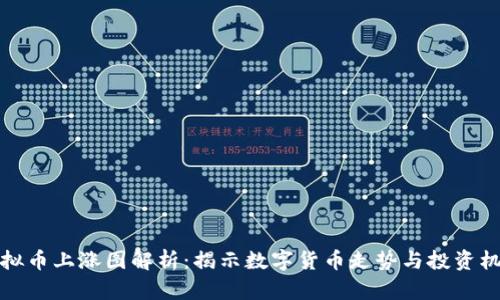 虚拟币上涨图解析：揭示数字货币走势与投资机会