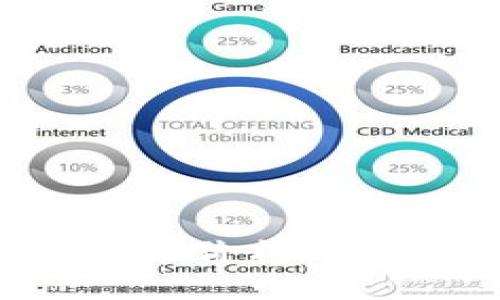 如何实时查询虚拟币价格：全面指南与实用技巧