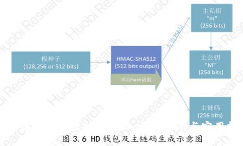 如何实时查询虚拟币价格：全面指南与实用技巧