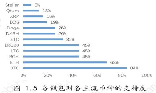 虚拟币投资：如何辨别项目是否会提前跑路的关键因素