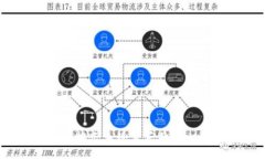 :虚拟币吵架：揭示争论背后的真相与未来趋势