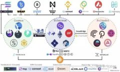 TP钱包（TokenPocket）是一款