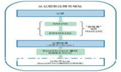 如何使用TokenPocket在微信中
