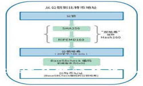 如何使用TokenPocket在微信中实现无缝数字资产管理