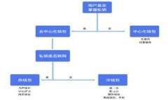 TP钱包与KeyPay的全面比较：