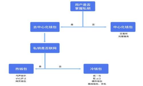 TP钱包与KeyPay的全面比较：选择最佳数字钱包的指南
