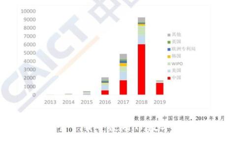 如何安全下载并使用TP数字货币钱包？