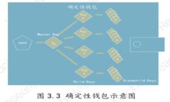 如何在TP钱包中激活20元：