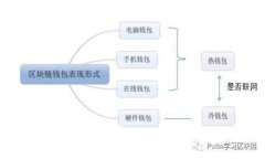 TP钱包手续费自定义调节指