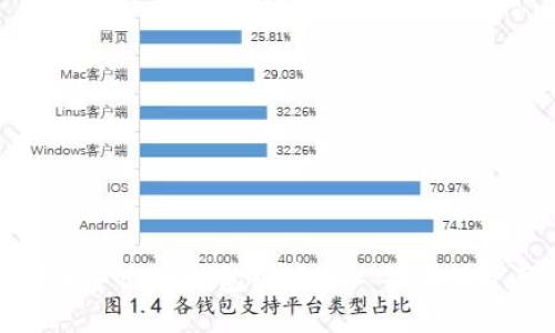 如何安全导出TP钱包的密钥, 并确保资产安全