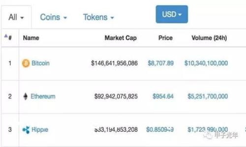 如何通过TP钱包购买MiniDoge：详细指南