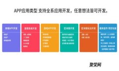 交易所转入TP钱包是否需要