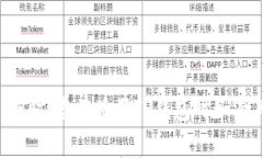   如何快速安全地将TP钱包