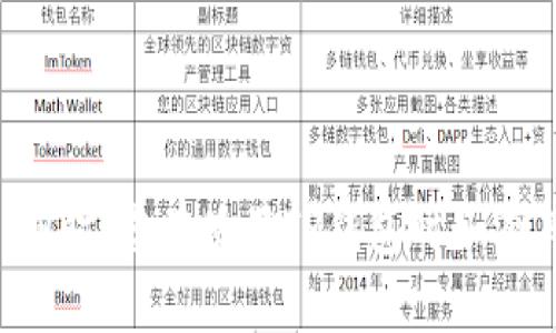   如何快速安全地将TP钱包中的数字货币转换为法币或其他数字货币 / 

 guanjianci TP钱包, 数字货币转换, 法币, 加密货币交易 /guanjianci 

随着区块链技术的不断发展和数字货币的普及，越来越多的人开始使用TP钱包来存储和管理他们的数字资产。TP钱包作为一种便捷的钱包工具，不仅支持多种类型的加密货币，还提供了方便的资产转换功能。那么，如何快速安全地将TP钱包中的数字货币转换为法币或其他数字货币呢？本文将为您详细介绍整个过程，并讲解相关的常见问题。

一、TP钱包简介
TP钱包是一款功能强大的数字货币钱包，支持多种主流加密货币的存储和管理。它的主要特点包括安全性高、界面友好、操作简单、支持多种链种等。TP钱包还具备去中心化的特性，使得用户在管理资产时更加自主，无需借助第三方平台。

二、TP钱包中的资产转换基础知识
在TP钱包中，用户可以将持有的数字货币之间进行转换，如将比特币转换为以太坊，或是将ERC20代币转换为法币等。资产转换的过程通常涉及到以下几个步骤：
1. **选择资产：** 用户需首先选择需要转换的数字货币。例如，若用户持有比特币，想要将其转换为以太坊，需在钱包内选择比特币作为转换资产。
2. **选择目标资产：** 接下来，用户需要选择目标资产，即想要转换成的数字货币或法币。在此示例中，用户选择以太坊。
3. **确认转换信息：** 确认转换的数量、汇率等信息。在进行转换时，用户应注意当前市场汇率，以确保获得合理的交易价格。
4. **确认交易：** 在确认信息无误后，用户可进行交易，系统会在后台完成资产的转换。通常情况下，转换完成后，用户的资产会立刻更新，实时显示在钱包中。

三、如何在TP钱包中进行数字货币转换
在TP钱包中进行数字货币转换的具体步骤如下：
1. **打开TP钱包，登录账户：** 首先，用户需打开TP钱包应用，并输入密码以登录其账户。如果用户尚未注册，需要先进行注册并完成账户的实名认证。
2. **进入资产管理界面：** 登录成功后，用户需在主界面找到“资产管理”或“兑换”选项，点击进入。
3. **选择要转换的数字货币：** 在资产管理界面，用户可以看到自己当前持有的各种数字货币，选择自己希望转换的数字货币。
4. **选择目标数字货币/法币：** 然后，用户需要在下一个界面中选择目标资产，可以是其他数字货币或法币。
5. **输入转换数量：** 在确认目标之后，用户需输入想要转换的数字货币数量，系统会自动计算出相应的目标资产数量。
6. **确认交易：** 信息确认无误后，点击“确定”或“提交”，系统将开始处理转换请求。
7. **查看交易记录：** 转换完成后，用户可以在交易记录中查看当前的交易状态和历史记录。

四、TP钱包转换过程中可能遇到的问题
虽然TP钱包提供了相对简单的转换流程，但用户在途中可能会遭遇一些常见问题，以下为五个可能遇到的问题及其详细解答：

问题1：为什么转换时显示的汇率与市场不符？
用户在TP钱包中进行数字货币转换时，有时会发现交易界面上显示的汇率与市场价格存在差异。这通常是因为：
1. **流动性问题：** 不同的交易平台及钱包的流动性不同，可能导致汇率产生差异。
2. **交易手续费：** 一些钱包在进行资产转换时可能会收取一定的手续费用，这也可能会让用户感到汇率的“虚高”。
3. **市场波动：** 数字货币市场波动极大，短时间内汇率变化频繁，因此在实际转换操作时，用户看到的汇率可能略有延迟。
为避免上述问题，建议用户在进行交易前通过多个渠道检查当前市场价格，并熟悉TP钱包的费用政策，以便更好地判断交易的合理性。

问题2：TP钱包转换没有成功，应该怎么办？
在TP钱包中进行资产转换时，有时可能会出现交易未成功的情况。这可能是由于系统故障、网络问题或用户输入错误等原因导致的。当遇到此情况时，用户可以采取以下步骤：
1. **确认网络状态：** 检查设备网络连接是否正常，确保网络良好。
2. **检查交易记录：** 查看交易记录，确认交易状态是否为“待处理”或“失败”。
3. **联系客服：** 如果用户确认网络正常且交易未成功但状态显示为完成，可以联系TP钱包客服寻求帮助。客服通常能够帮助用户查询具体交易问题并给出相应解决方案。
4. **重新尝试：** 确保所有信息输入无误后，用户可以重新尝试进行转换，注意选择频率较高的时间进行操作以减少流量和故障影响。

问题3：TP钱包转换需要多久时间？
TP钱包中的资产转换时间因多个因素而异，通常情况下不应超过几分钟。影响时间的主要因素包括：
1. **网络拥堵：** 在网络拥堵的情况下，交易确认时间可能会延长，导致转换时间变长。
2. **余额校验：** 用户余额的确认过程可能需要额外时间，特别是在涉及多个链的交互转换时，确认时间可能稍长。
3. **平台问题：** 如果TP钱包的服务器出现故障或维护，也会导致转换速度减慢。
为了提高资产转换效率，建议用户在网络状况良好的时间段进行转换，并关注TP钱包的相关公告，了解可能的维护时间。

问题4：如何确保TP钱包的安全性？
在使用TP钱包进行数字货币转换时，保证资产的安全性是用户最为关心的问题。以下为几个确保安全性的方法：
1. **保管好私钥：** 用户应妥善保管私钥和助记词，切勿泄露给他人，以防止资产被盗取。
2. **开启安全设置：** TP钱包提供多重安全设置，如指纹识别、密码保护等，用户应在设置中启用这些安全特性。
3. **定期更新软件：** 定期检查TP钱包是否有更新版本，确保使用的是最新的安全版本，从而避免漏洞及安全隐患。
4. **警惕钓鱼攻击：** 用户需避免点击不明链接，有必要时应通过官方渠道获取钱包及交易信息。

问题5：TP钱包支持哪些类型的币种转换？
TP钱包作为一个多功能钱包，支持多种主流的数字货币及代币转换。主要支持的货币包括：
1. **比特币（BTC）：** 作为最早的加密货币，比特币在TP钱包内支持直接转换。
2. **以太坊（ETH）：** 以太坊及其相关ERC20代币均可在TP钱包中完成转换。
3. **稳定币（USDT）：** 稳定币在市场中的流通性极高，TP钱包支持诸如USDT等稳定币的转换。
4. **其它主流货币：** 根据市场需求，TP钱包还不断添加支持的币种，具体可以在钱包内查看。

通过以上的介绍，相信您对如何在TP钱包中进行数字货币转换有了更深入的了解。自助管理数字资产虽然便捷，但在过程中需始终保持警惕，确保资金安全。同时，您在使用TP钱包时如有其他疑问，也可随时查阅官方帮助文档或联系技术支持。希望本文对您有所帮助，祝您在数字货币的世界中投资顺利！