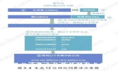 TP钱包里的币显示的价格解