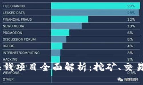 2023年虚拟币赚钱项目全面解析：挖矿、交易、DeFi与NFT投资