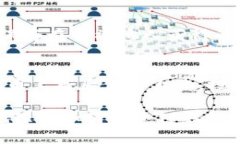 xiaoti如何通过TP钱包进入一