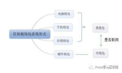 :华为手机无法安装TP钱包