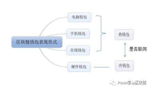 :
华为手机无法安装TP钱包的解决办法