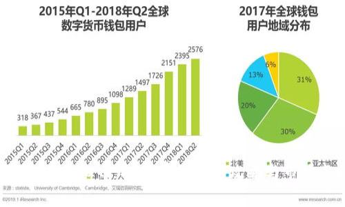 探秘Xzc虚拟币：投资前的必知攻略与市场分析