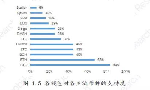 全面了解虚拟币WBB：投资前的必读指南