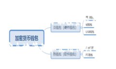   如何将虚拟币导入身份钱
