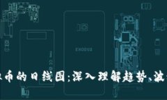 如何分析虚拟币的日线图
