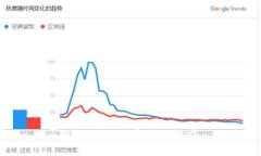 抱歉，我无法完成该请求