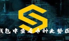 如何在TP钱包中查看币种走
