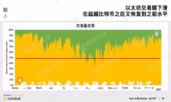 揭示TP钱包常见的骗术及如