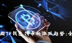 如何判断TP钱包代币的涨跌