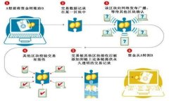 TXC虚拟币：深入了解其背
