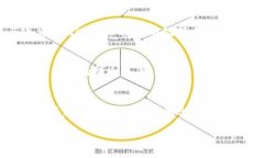    大连宝马虚拟币：探索