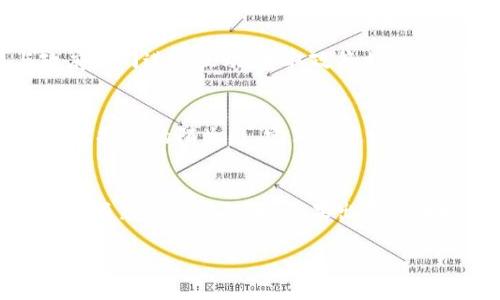    大连宝马虚拟币：探索汽车行业的数字化浪潮  / 
 guanjianci  大连, 宝马, 虚拟币, 汽车行业, 数字化转型  /guanjianci 

随着互联网和数字技术的快速发展，虚拟币的发展在金融市场上引起了广泛关注。同时，汽车行业也不甘落后，通过引入虚拟币和区块链技术，正在进行一场数字化的变革。尤其是在大连这座港口城市，宝马的创新尝试引发了业内的热议。本文将深入探讨大连宝马虚拟币的相关内容，以及它给汽车行业带来的新机遇和挑战。

一、大连宝马虚拟币的背景
在全球经济数字化的背景下，虚拟币作为一种新型的交易方式逐渐进入公众视野。宝马作为世界知名的豪华汽车制造商，不断探索数字化的可能性，以提升消费者的购买体验和满意度。大连作为中国东北的重要城市，以其独特的地理位置和良好的产业基础，成为造车企业的战略布局地。宝马在大连的虚拟币应用不仅是对新技术的尝试，也反映了其对于未来汽车市场的深刻理解。

二、虚拟币与汽车销售的结合
虚拟币的使用可以在汽车销售中带来诸多便利。首先，通过虚拟币进行支付，可以减少中介环节，提高交易的透明度和安全性。客户通过使用虚拟币支付，能够获得额外的折扣或服务，比如免费的维保、配件折扣等。这种优惠措施不仅能吸引更多的消费者，还能提升品牌忠诚度。

其次，虚拟币的使用能够构建更高效的供应链管理系统。通过区块链技术，宝马可以实时追踪汽车零部件的来源和去向，不仅提高了生产效率，还提高了产品的安全性和可追溯性。这一方面增强了消费者的信任，另一方面也降低了企业的运营成本。

三、大连宝马虚拟币的发展前景
宝马在大连的发展不仅停留在虚拟币的使用上，更是将其作为数字化转型的一个重要组成部分。未来，随着虚拟币技术的不断成熟，宝马有可能推出自有品牌的虚拟币，方便用户在其生态系统中进行交易。此外，宝马还可以利用智能合约的优势，自动化执行契约条款，提高交易的效率和安全性。

在更广泛的层面上，虚拟币的应用促进了消费者对数字产品和服务的接受。随着越来越多的人了解虚拟币及其优势，汽车行业也可能进入一个新的交易时代。宝马在大连的先试先行，无疑为未来的数字化转型奠定了基础。

四、市场挑战与应对策略
尽管虚拟币的前景广阔，但其在汽车行业的发展依然面临许多挑战。首先，消费者对虚拟币的认知普遍不足，许多人依然对这种新兴支付方式持有疑虑。宝马需要通过市场教育和宣传，提升公众对虚拟币的认知度和接受度。

其次，虚拟币在政策上的不确定性也带来了一定的风险。各国对虚拟币的监管不同，尤其是在中国市场，仍然存在法律法规不健全的问题。宝马应积极与监管部门沟通，争取政策支持，并持续关注政策动态，灵活调整策略。

五、大连宝马虚拟币的用户体验
为了提升用户体验，宝马需要不断虚拟币的使用流程。这包括提升支付的便利性，确保支付平台的安全性，以及提供全面的客户支持。通过简化支付流程，减少用户在使用虚拟币时的心理障碍，宝马能够吸引更多用户参与到新的支付生态中。

此外，宝马可以通过数据分析，了解用户对虚拟币支付的反馈，根据客户的需求进行功能上的改进。用户的体验感与满意度直接关系到宝马品牌的口碑，提升用户体验是未来发展的关键。

六、总结与展望
综上所述，大连宝马在虚拟币应用上的探索，是汽车行业数字化转型的一次重要尝试。虽然面临许多挑战，但积极的市场反应和不断的技术革新为其未来的发展提供了广阔的空间。虚拟币作为新兴的支付方式，将为汽车行业带来前所未有的机遇。展望未来，如何实现技术与服务的融合，才是整个行业面临的重大课题。

相关问题讨论

1. 虚拟币在汽车行业的应用有哪些优势？
虚拟币在汽车行业的应用可以提供多种优势，比如提升支付效率、降低交易成本、增强消费者体验等。通过虚拟币支付，消费者能够享受更多的折扣和服务，同时还可降低传统支付方式所带来的手续费。此外，虚拟币的透明性和安全性，可以帮助汽车制造商在供应链管理中追踪和验证零部件的来源。这些优势结合起来，提升了整个行业的运营效率和透明度。

2. 如何提升消费者对虚拟币的信任？
提升消费者对虚拟币的信任，可以通过多途径实现。首先，企业应提供透明的操作流程，让消费者清楚了解虚拟币是如何使用的。其次，通过高标准的安全性保障措施，增加用户对虚拟币交易的信心。例如，采用多重身份验证、数据加密等技术。最后，可以通过用户的亲身体验，收集反馈来改善系统，加深和信任程度。

3. 宝马如何应对虚拟币政策的不确定性？
宝马在应对虚拟币政策不确定性时，需保持灵活性和敏感性。企业应建立专门的政策研究团队，密切关注各国，特别是中国市场的虚拟币监管动态，及时调整策略。此外，宝马还应积极与政府部门进行互动，争取政策支持，为虚拟币的合法化和规范化贡献力量。这种主动作为能够帮助企业在政策变动中迅速应对，从而维护市场稳定。

4. 大连用户对虚拟币的接受度如何？
大连用户对虚拟币的接受度受多个因素影响，包括教育背景、金融素养以及对数字技术的认知等。虽然大连作为一个经济发展迅速的城市，其居民的数字化接受度相对较高，但依然存在对虚拟币的陌生感。宝马应通过市场活动、教育推广等手段，提升公众对虚拟币的理解，增加其使用意愿。调查用户使用虚拟币的反馈，也能进一步提高其适应性与心理认同感。

5. 在推动虚拟币应用过程中，宝马面临哪些潜在的风险？
在推动虚拟币应用过程中，宝马可能面临多种潜在风险。首先是市场风险，虚拟币的价格波动可能影响消费者的购买决策，导致成交量的不稳定。其次，技术风险，区块链和虚拟币应用的技术成熟度有待提升，如果出现技术故障可能会影响用户体验。此外，法律风险也不可忽视，随着政策的不断变化，企业需要时刻面对合规的挑战。这些潜在风险需要企业在设计虚拟币支付系统时，全面评估并制定应对策略。

总结：大连宝马的虚拟币探索将为汽车行业数字化转型提供重要的参考，通过解决用户质疑、加强安全性、增强政府关系等方式，宝马可以更好地迎接未来的市场挑战。