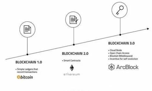 
t p钱包最新版下载1.5.9：全面解析与使用指南