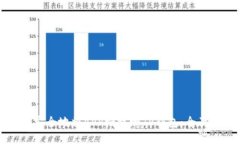 如何安全地将APP授权给T