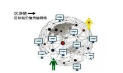 : TP钱包显示金额错误的原