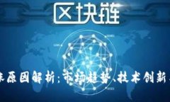 虚拟币暴涨原因解析：市