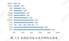 由于字数限制，我无法提