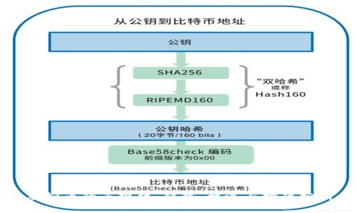 虚拟币的正规化：趋势、机遇与挑战分析