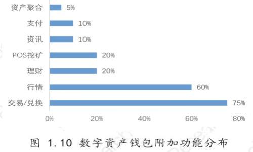 TP钱包没有同步钱包的常见问题解析与解决方案