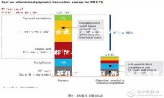 niaoti虚拟币游戏币的兴起